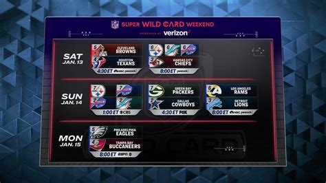 2000 nfc wild card|2000 nfl wild card game.